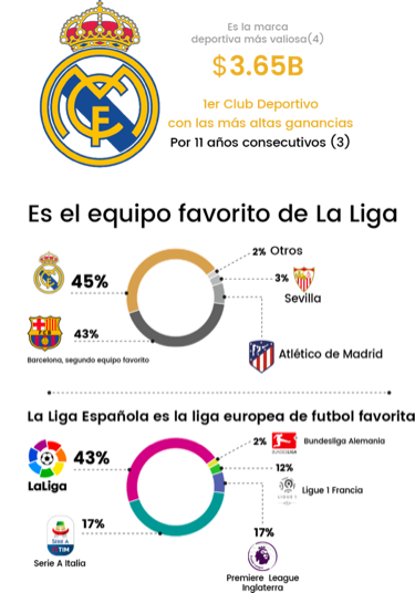 La marca mas valiosa. Equipo favorito de la Liga